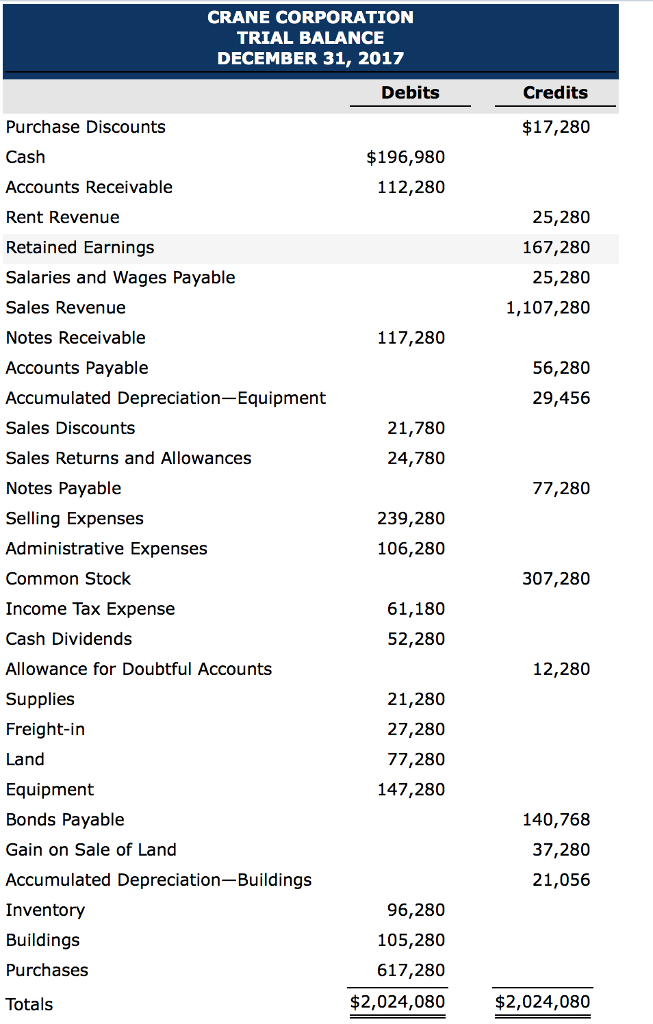 purchases is debit or credit in trial balance