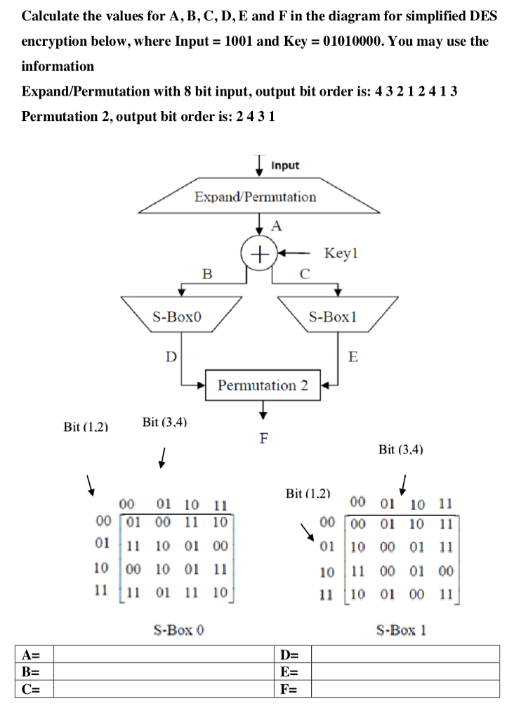 Calculate the values for A, B, C, D, E and F in the | Chegg.com
