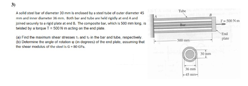 Solved A solid steel bar of diameter 30 mm H enclosed by a | Chegg.com
