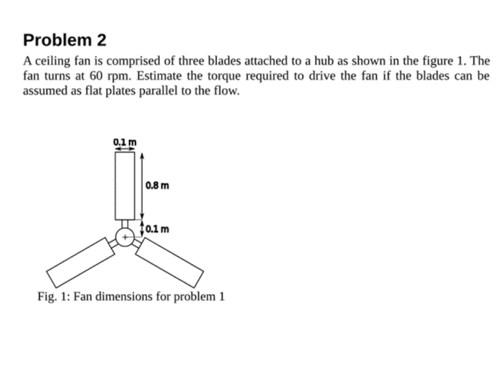 Solved Problem 2 A ceiling fan is comprised of three blades