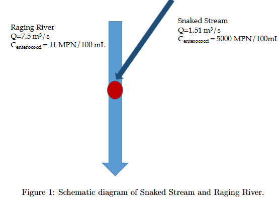 Solved The following schematic diagram depicts how Snaked | Chegg.com