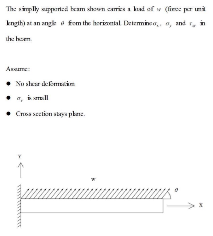 Solved The simplly supported beam shown carries a load of w | Chegg.com