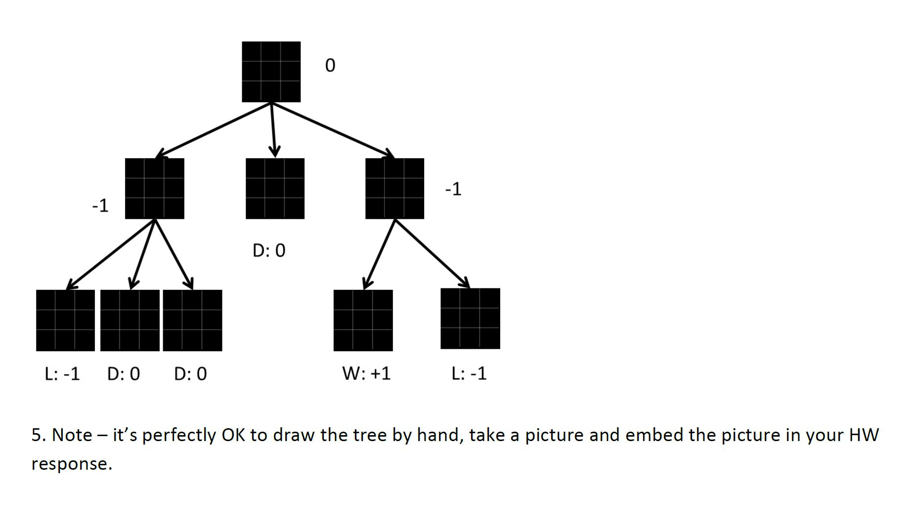 solved-question-i-iviinimax-and-game-trees-liu-points-one-chegg