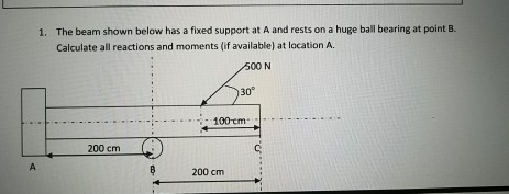 Solved The beam shown below has a fixed support at A and | Chegg.com