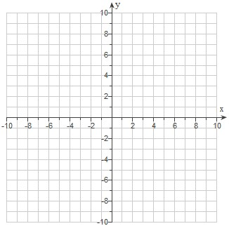 Solved Give the slope and y-intercept of the Kne whose | Chegg.com