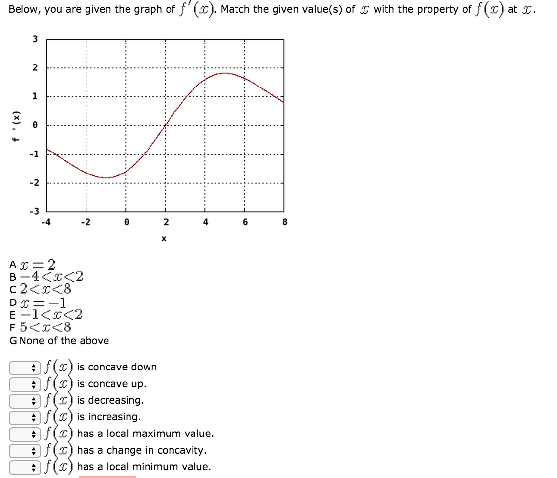 Solved Below, you are given the graph of f (x) . Match the | Chegg.com