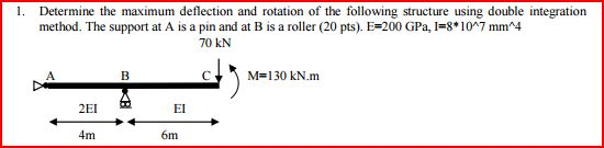 Solved 1. Determine the maximum deflection and rotation of | Chegg.com