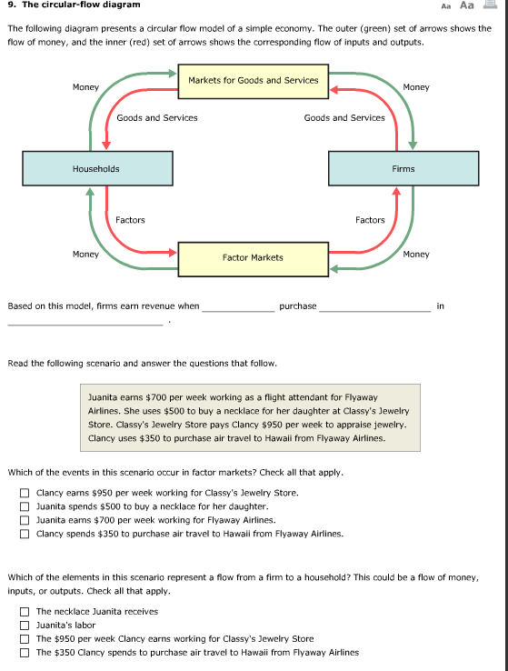 Solved The following diagram presents a circular flow model | Chegg.com