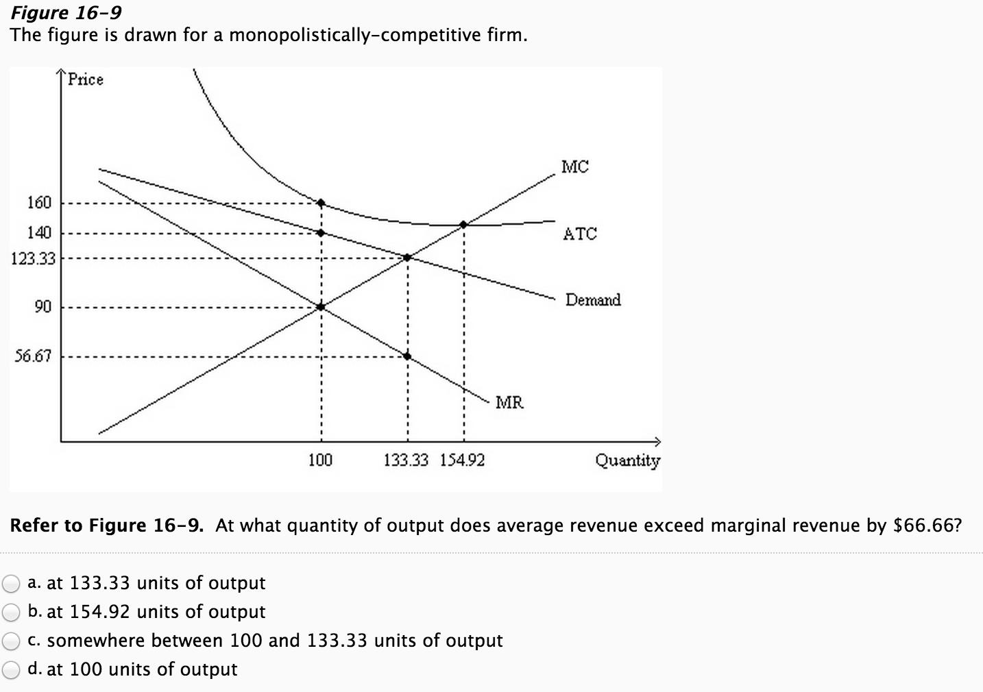 Solved The Figure Is Drawn For A 