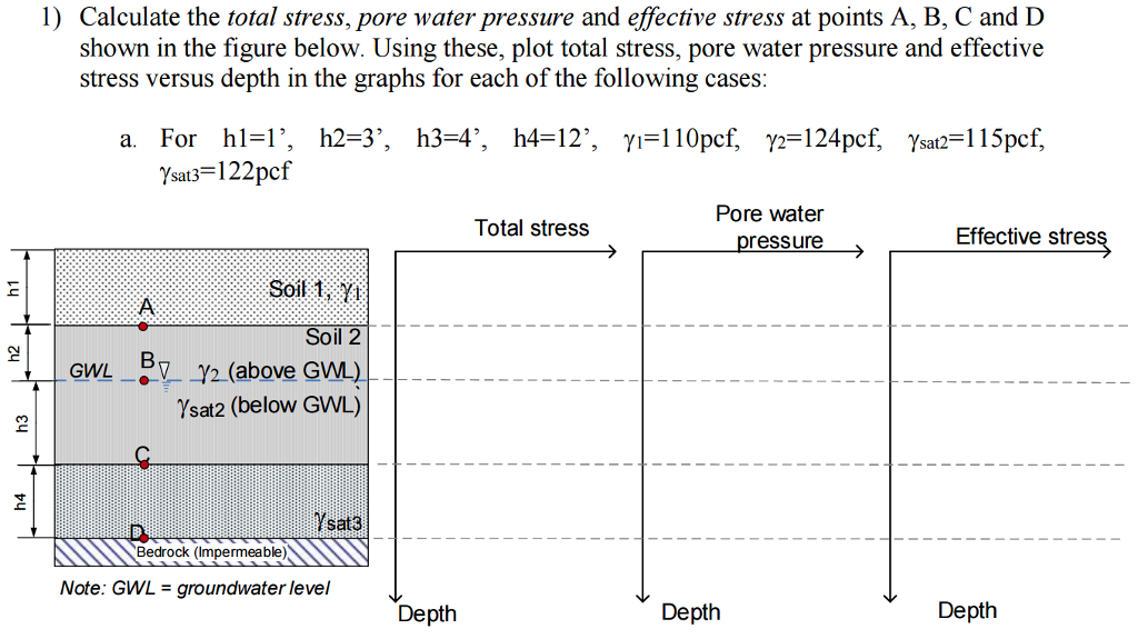 Solved Calculate The Total Stress, Pore Water Pressure And | Chegg.com