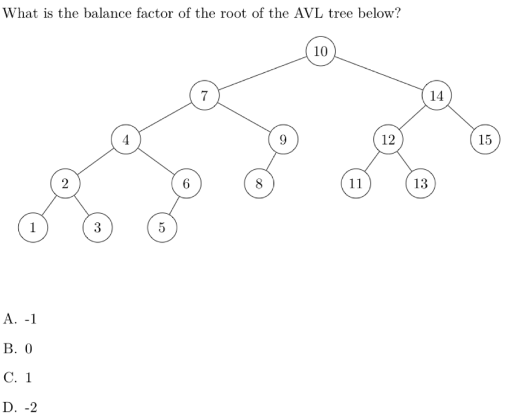 Solved What is the balance factor of the root of the AVL | Chegg.com