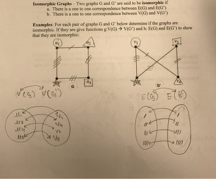Solved For the graphs H and H' below create and label edge | Chegg.com