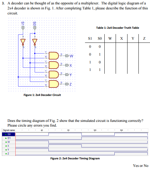 Solved A decoder can be thought of as the opposite of a | Chegg.com