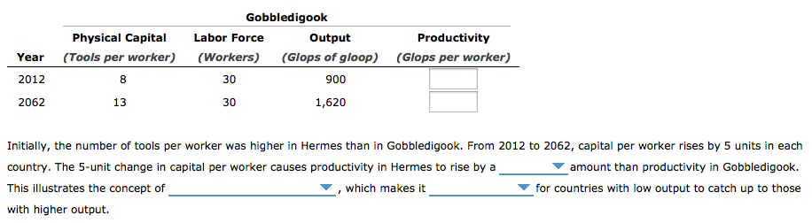 solved-5-the-catch-up-effect-chegg