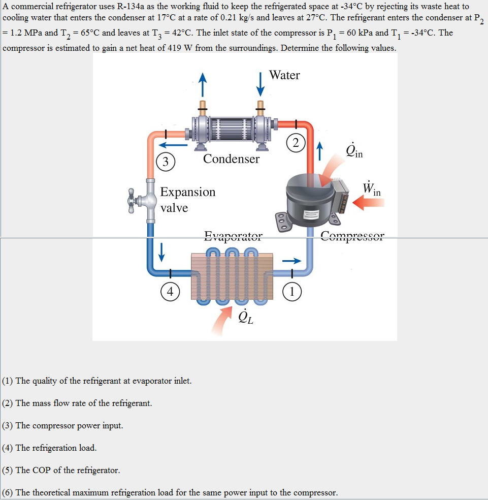 How to recharge a refrigerator with 134a