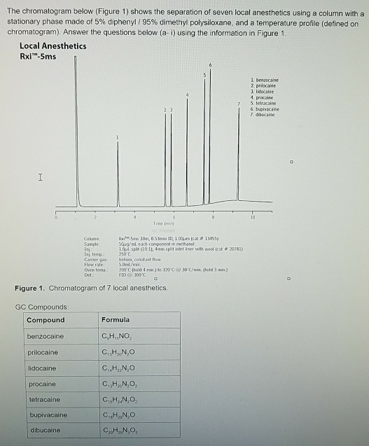 Solved . Gas Chromatography Questions below on GC will