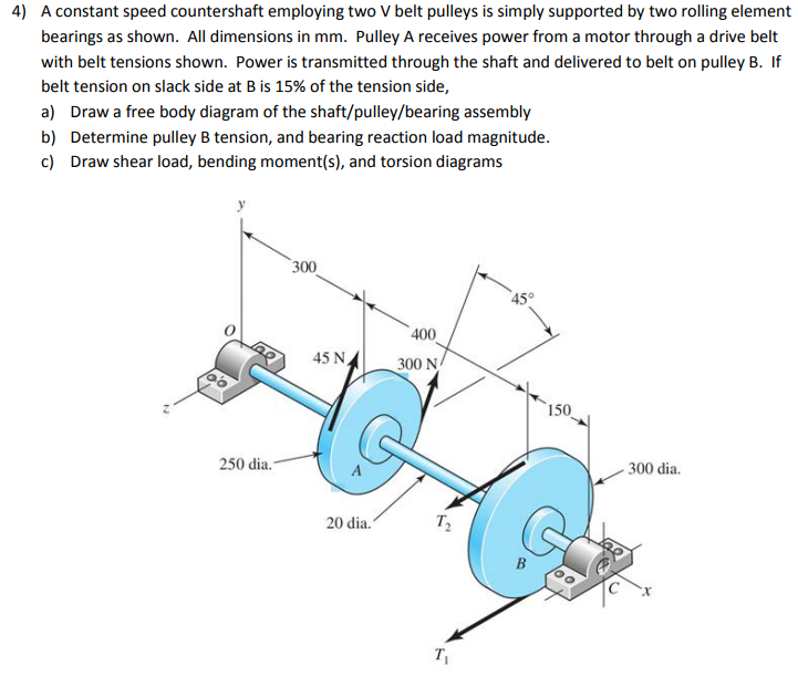 Solved A constant speed countershaft employing two V belt