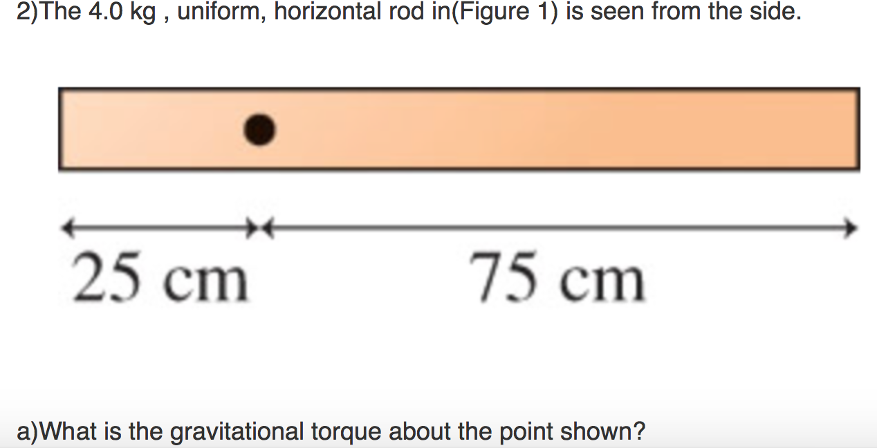Solved The 4.0 kg, uniform, horizontal rod in(Figure 1) is