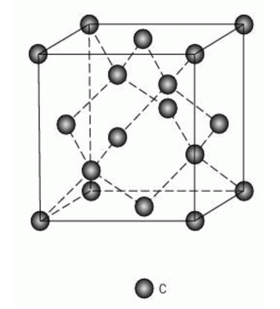 Cubic crystal