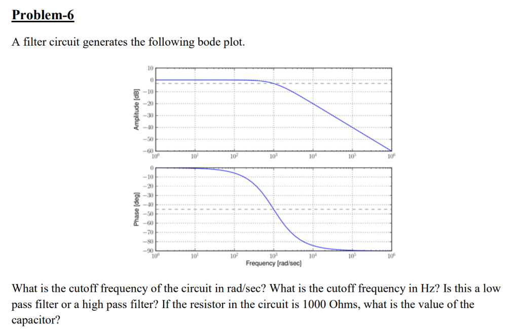 Solved Problem-6 A filter circuit generates the following Circuit Diagram