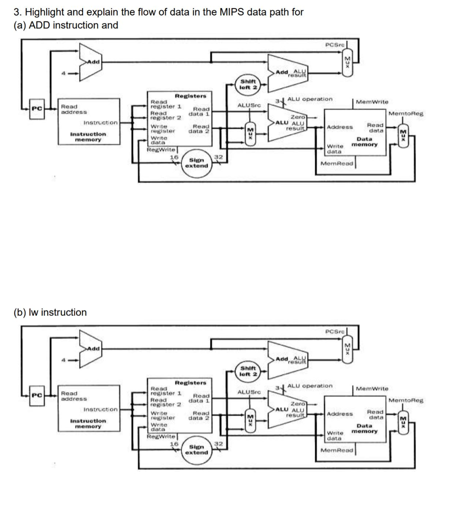 Solved 3. Highlight and explain the flow of data in the MIPS | Chegg.com
