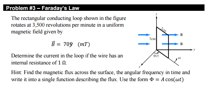 Solved The rectangular conducting loop shown in the figure | Chegg.com