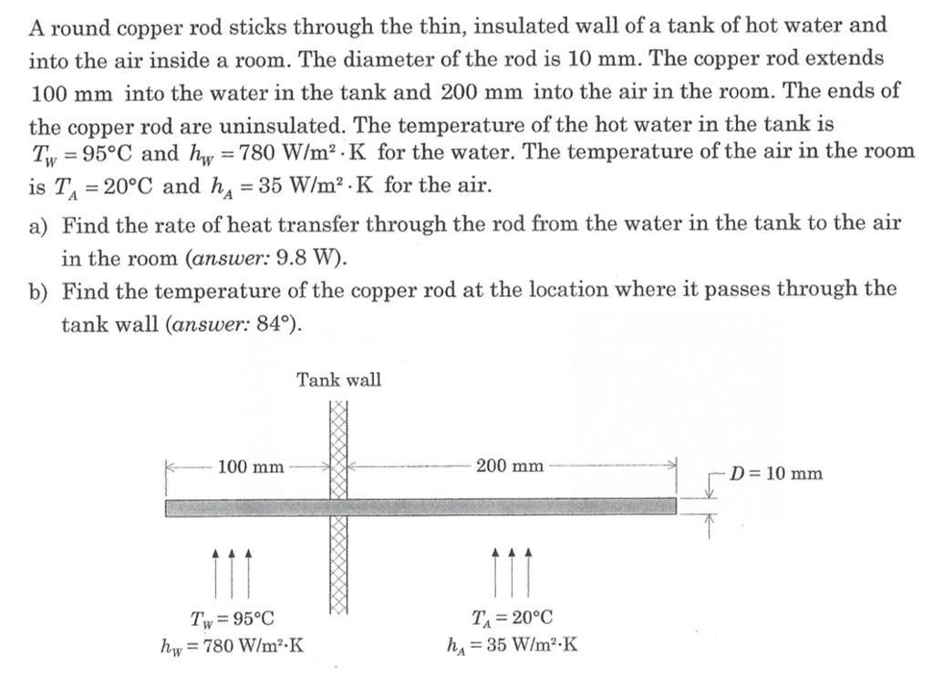 Solved A round copper rod sticks through the thin, insulated | Chegg.com