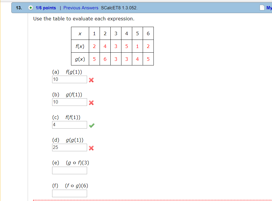 solved-use-the-table-to-evaluate-each-expression-a-chegg