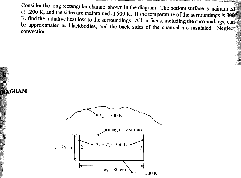 Solved Consider the long rectangular channel shown in the | Chegg.com
