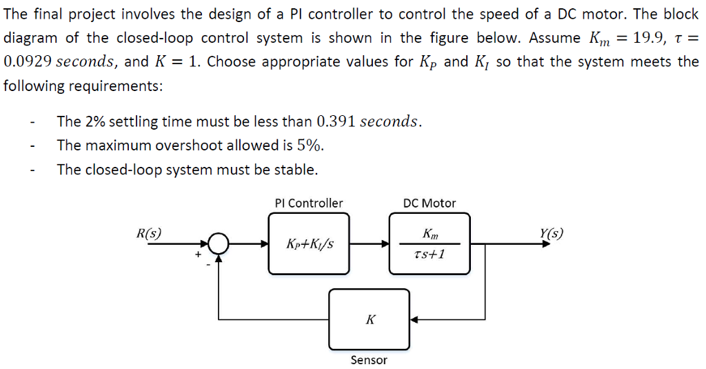 Solved The final project involves the design of a Pl | Chegg.com