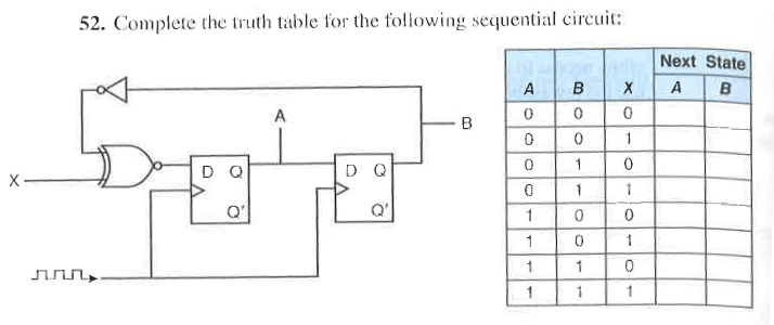 Solved Complete the truth table lor the following sequential | Chegg.com