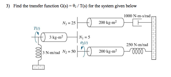 Find the transfer function G(s) = ((theta_2)/T(s)) | Chegg.com