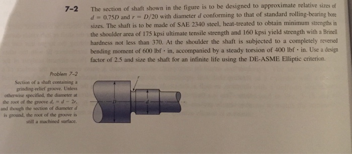 Solved The section of shaft shown in the figure is to be | Chegg.com