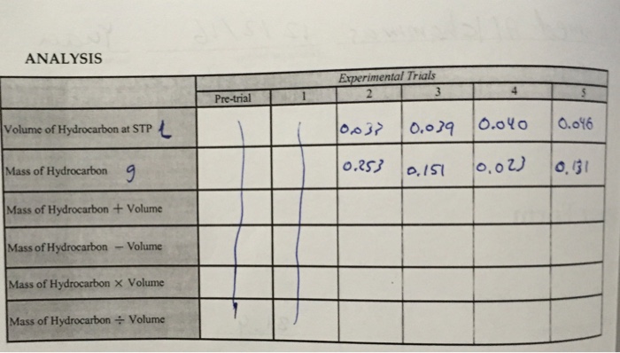 Solved Report Form DATA Data is collected in your notebook. | Chegg.com