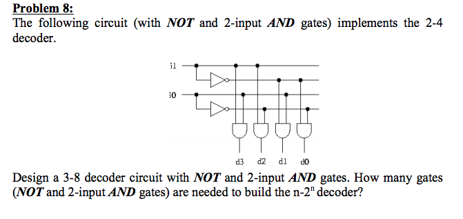 Solved The following circuit (with NOT and 2 input AND | Chegg.com