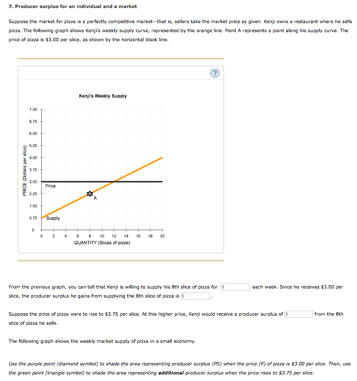 Solved 3. Consumer surplus for a group of consumers The