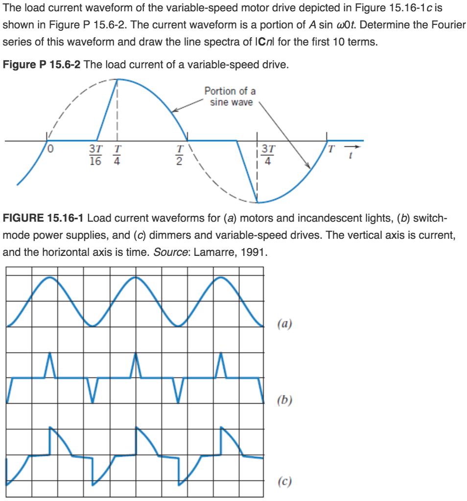 Variable Current Load Solved The load current waveform of the variable-speed motor | Chegg.com
