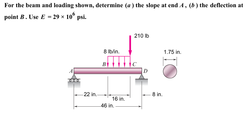 Solved For the beam and loading shown, determine (a) the | Chegg.com