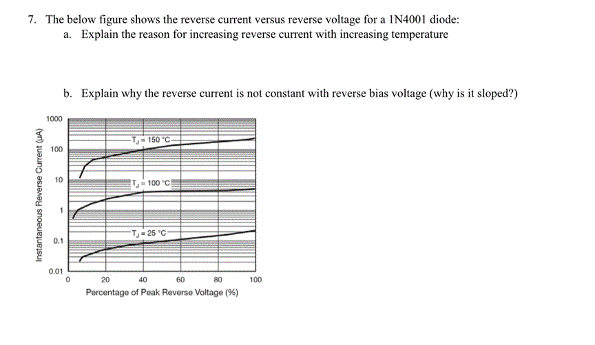 Solved 7. The below figure shows the reverse current versus | Chegg.com