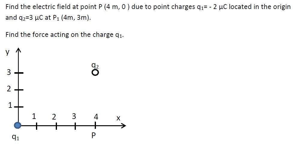 Solved Find the electric field at point P (4 m, 0 ) due to | Chegg.com