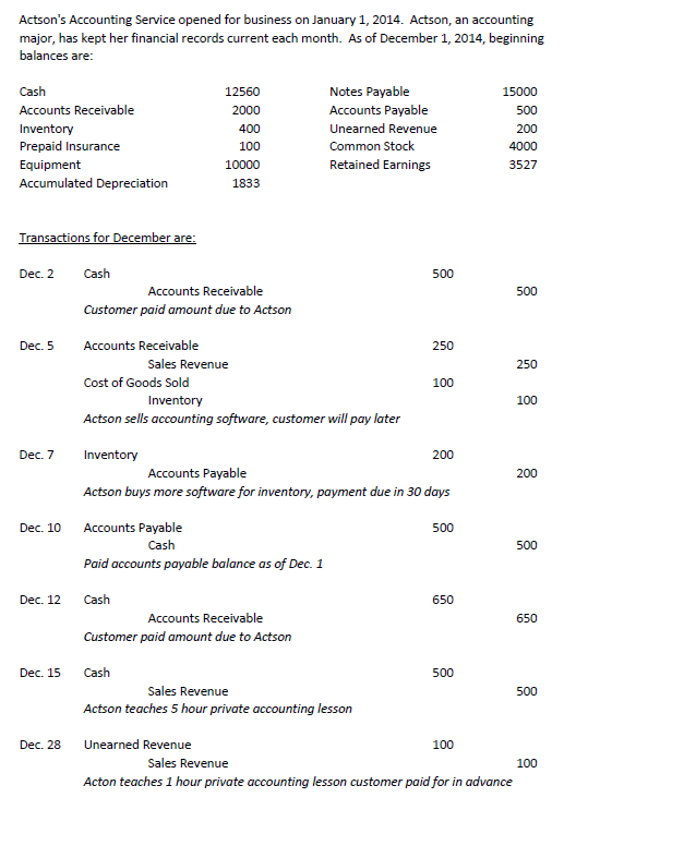 Accounting Archive | November 30, 2014 | Chegg.com
