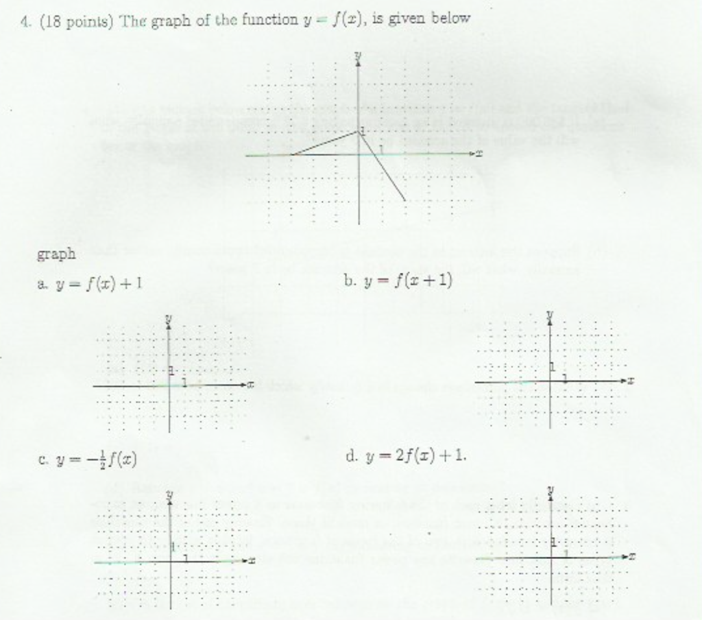 y f x 1 )- 2 graph