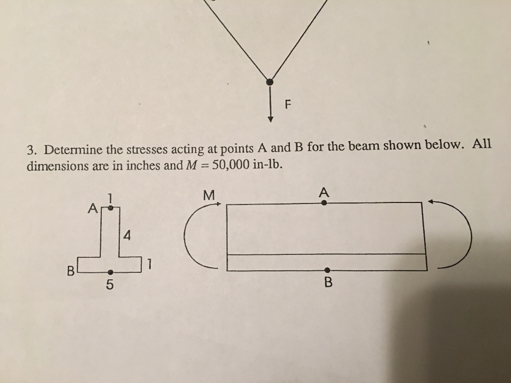 Solved Determine The Stresses Acting At Points A And B For | Chegg.com