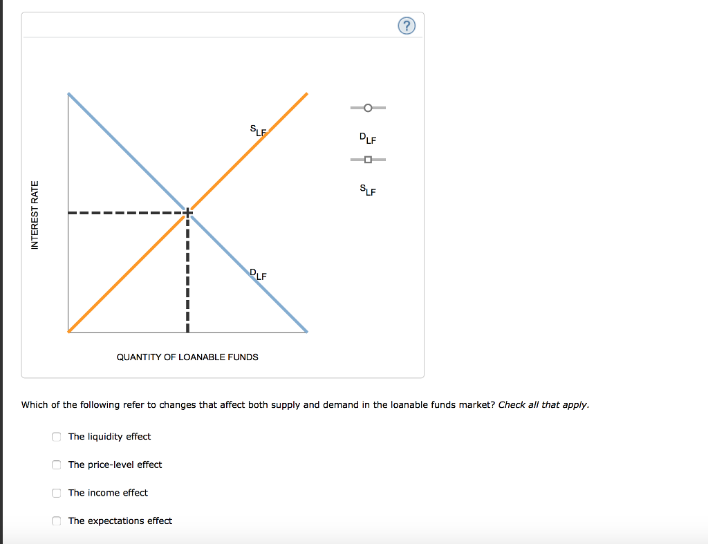 solved-changes-in-the-money-supply-affect-the-interest-rate-chegg