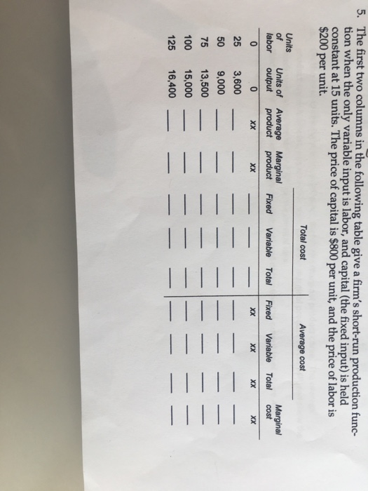 Solved The first two columns in the following table give a | Chegg.com