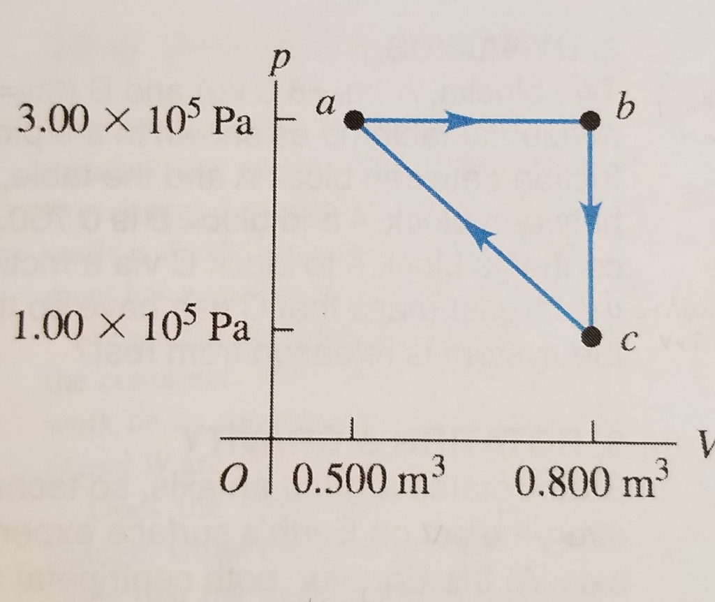 Solved A Monatomic Ideal Gas Follows The Cycle Shown On The | Chegg.com