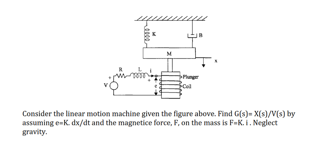 Solved Consider the linear motion machine given the figure | Chegg.com