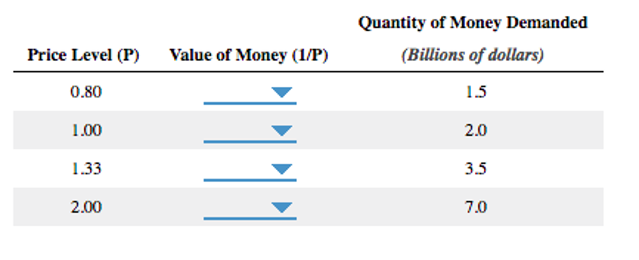 Solved The Following Table Shows A Money Demand Schedule,...