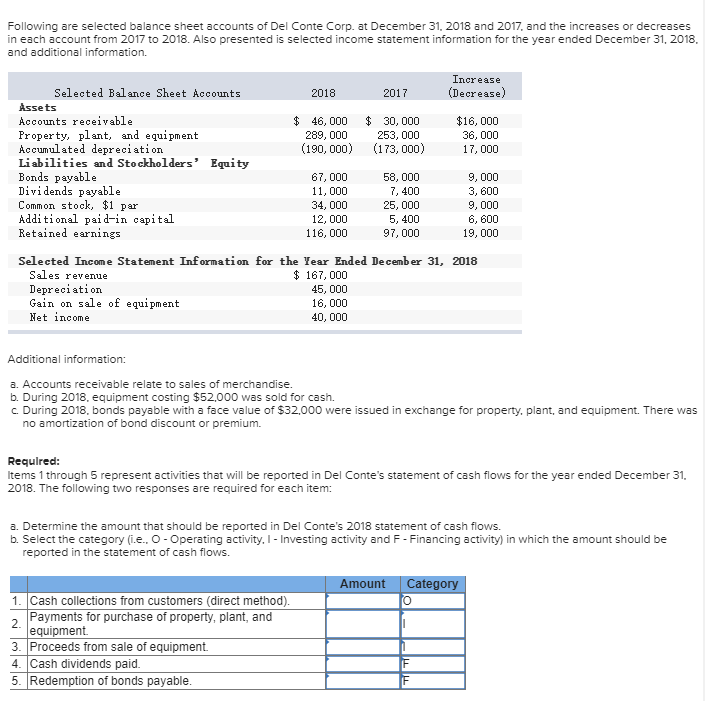 Solved Following are selected balance sheet accounts of Del | Chegg.com