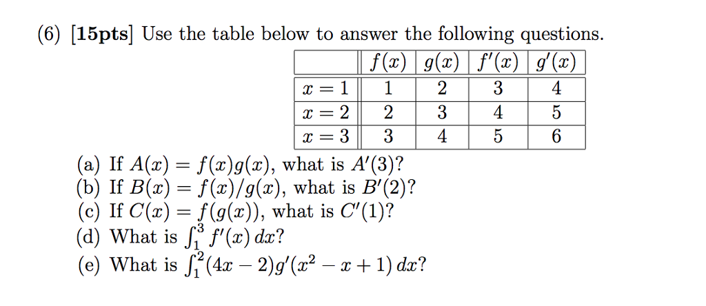 Solved Use The Table Below To Answer The Following Chegg Com